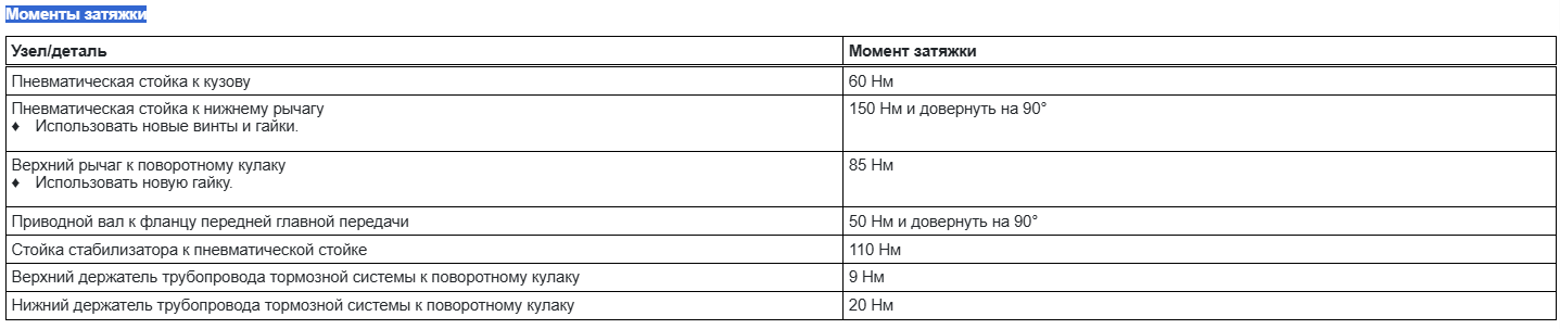 Моменты затяжки Моменты затяжки