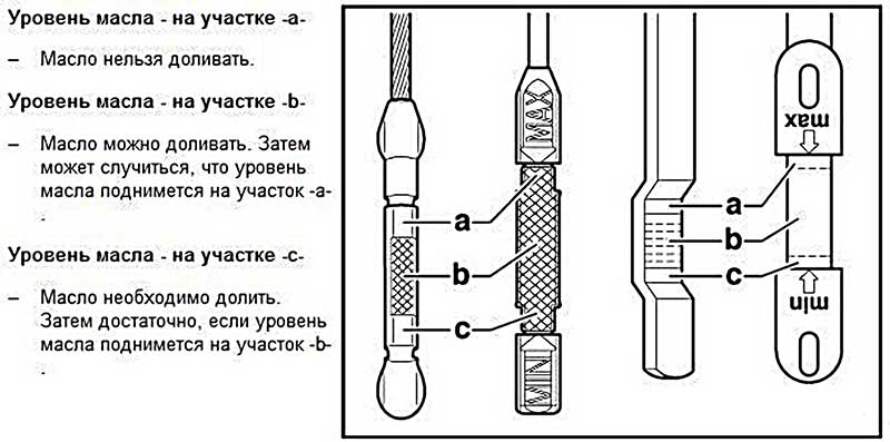 Уровень масла калина 2