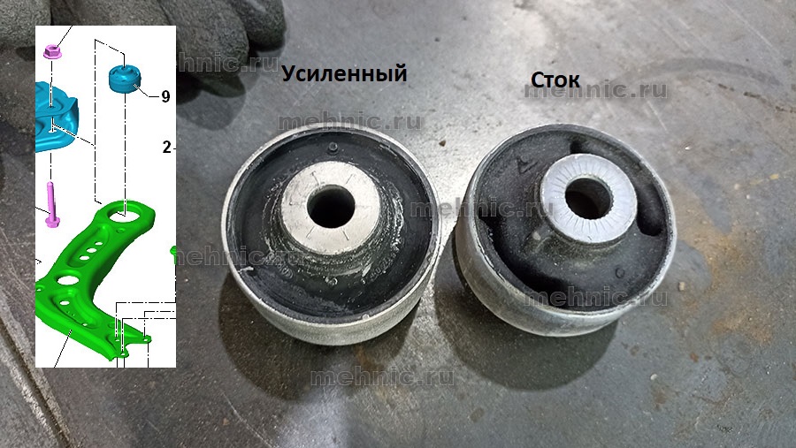 Стоковый и усиленный сайлентблок
