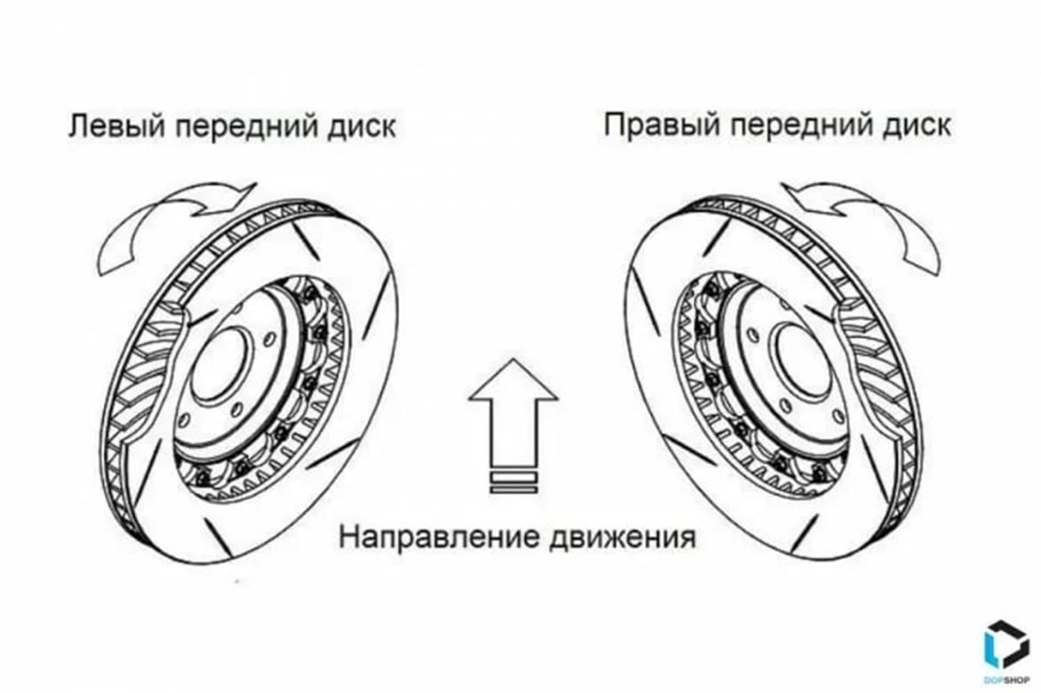 Направление установки