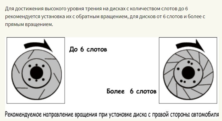 Описание дисков
